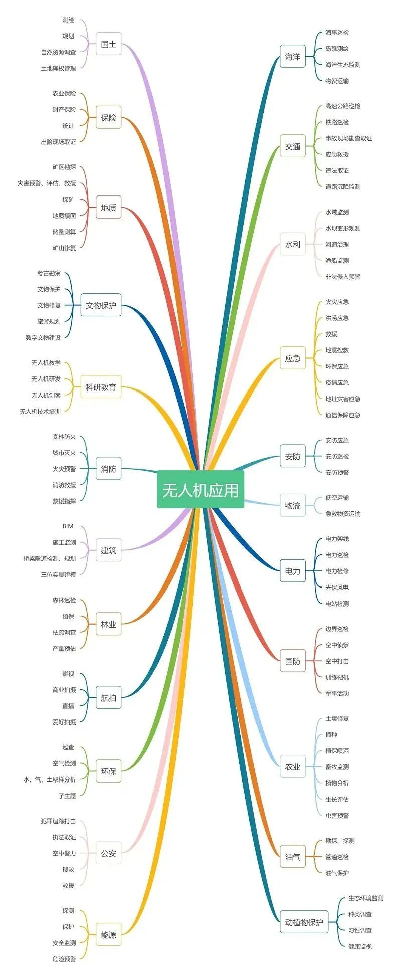 全球鷹無人機機構 全球鷹無人機機構