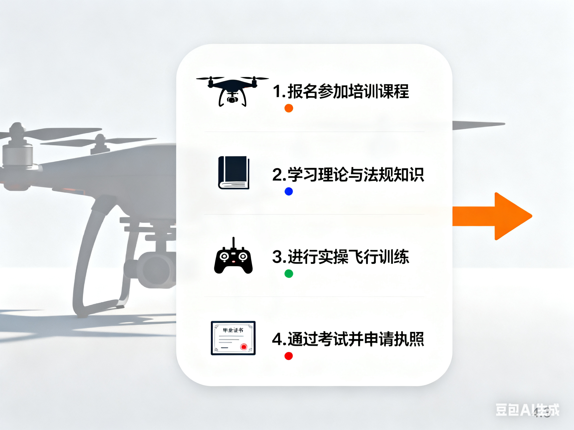 1762394490113819.png 無人機駕駛證指南 (2).png